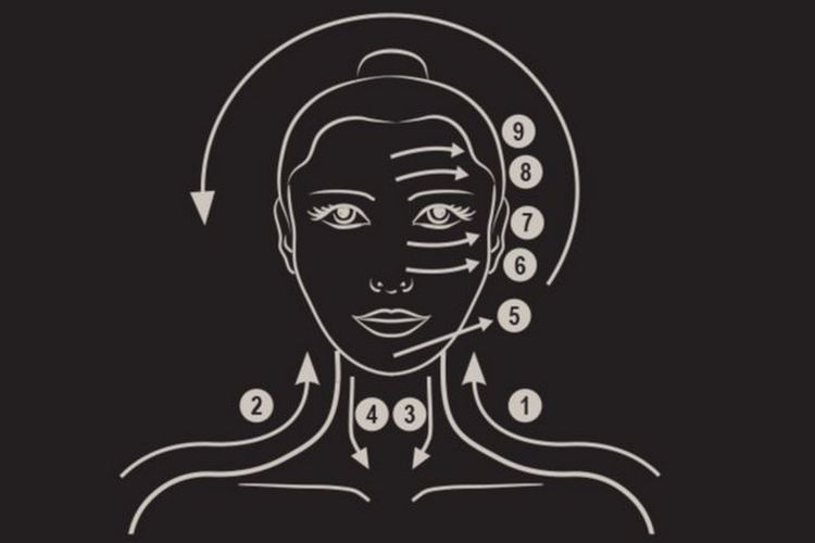 Comfort Zone Skin Regimen Gua Sha